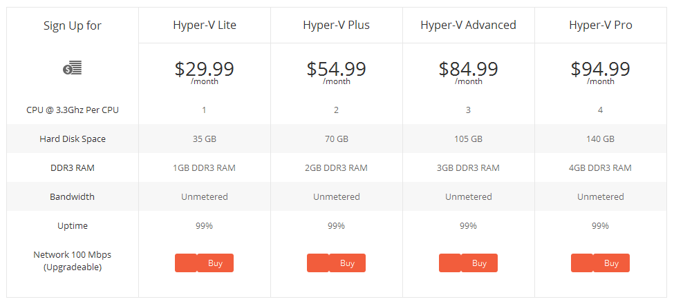 powerup-hosting-windows-vps-server