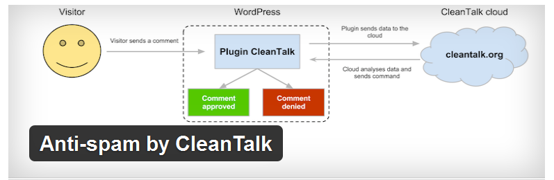 cleantalk